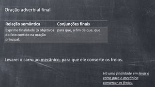 Oração adverbial final
Relação semântica Conjunções finais
Exprime finalidade (o objetivo)
do fato contido na oração
principal.
para que, a fim de que, que
Levarei o carro ao mecânico, para que ele conserte os freios.
Há uma finalidade em levar o
carro para o mecânico:
consertar os freios.
 