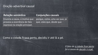 Oração adverbial causal
Relação semântica Conjunções causais
Enuncia a causa, o motivo que
provoca a ocorrência do fato
expresso na oração principal.
porque, como, uma vez que, já
que, visto que, desde que
Como a cidade ficava perto, decidiu ir até lá a pé.
O fato de a cidade ficar perto
foi a causa de decidir ir a pé.
 