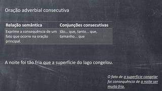 Oração adverbial consecutiva
Relação semântica Conjunções consecutivas
Exprime a consequência de um
fato que ocorre na oração
principal.
tão... que, tanto... que,
tamanho... que
A noite foi tão fria que a superfície do lago congelou.
O fato de a superfície congelar
foi consequência de a noite ser
muito fria.
 