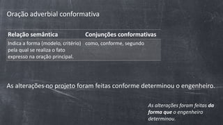 Oração adverbial conformativa
Relação semântica Conjunções conformativas
Indica a forma (modelo, critério)
pela qual se realiza o fato
expresso na oração principal.
como, conforme, segundo
As alterações no projeto foram feitas conforme determinou o engenheiro.
As alterações foram feitas da
forma que o engenheiro
determinou.
 