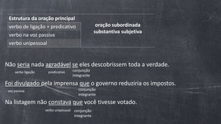 Estrutura da oração principal
oração subordinada
substantiva subjetiva
verbo de ligação + predicativo
verbo na voz passiva
verbo unipessoal
Não seria nada agradável se eles descobrissem toda a verdade.
Foi divulgado pela imprensa que o governo reduziria os impostos.
Na listagem não constava que você tivesse votado.
verbo ligação predicativo
voz passiva
verbo unipessoal
conjunção
integrante
conjunção
integrante
conjunção
integrante
 