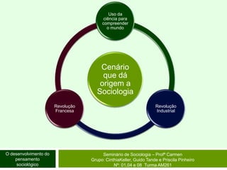 O desenvolvimento do pensamento sociológicoSeminário de Sociologia – Profª CarmenGrupo: CinthiaKeller, Guido Tande e Priscila Pinheiro Nº: 01,04 e 08  Turma AM261
