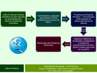 Seminário de Sociologia – Profª CarmenGrupo: CinthiaKeller, Guido Tande e Priscila Pinheiro Nº: 01,04 e 08  Turma AM261Ciência Positiva