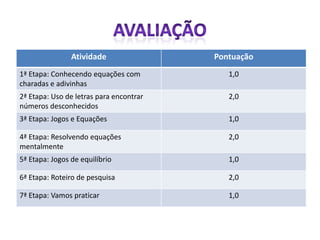 • Com a aplicação destas atividades foi possível expor aos
  alunos que equações não são um aglomerado de números e
  letras todos juntos.
• A proposta da Web Quest foi expor este conteúdo de forma
  diferenciada aos alunos e acima de tudo fazer que
  compreendam de forma real o que são equações e como
  resolvê-las utilizando vários procedimentos matemáticos e
  lógicos.
 
