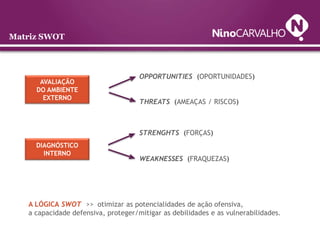 Matriz SWOT



                                     OPPORTUNITIES (OPORTUNIDADES)
      AVALIAÇÃO
     DO AMBIENTE
       EXTERNO
                                     THREATS (AMEAÇAS / RISCOS)



                                     STRENGHTS (FORÇAS)
     DIAGNÓSTICO
       INTERNO
                                     WEAKNESSES (FRAQUEZAS)




   A LÓGICA SWOT >> otimizar as potencialidades de ação ofensiva,
   a capacidade defensiva, proteger/mitigar as debilidades e as vulnerabilidades.
 