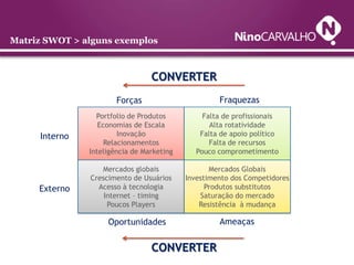 Matriz SWOT > alguns exemplos



                                 CONVERTER
                       Forças                       Fraquezas
                 Portfolio de Produtos         Falta de profissionais
                  Economias de Escala            Alta rotatividade
     Interno            Inovação              Falta de apoio político
                    Relacionamentos              Falta de recursos
               Inteligência de Marketing     Pouco comprometimento

                  Mercados globais                Mercados Globais
               Crescimento de Usuários     Investimento dos Competidores
     Externo     Acesso à tecnologia             Produtos substitutos
                   Internet – timing           Saturação do mercado
                    Poucos Players             Resistência à mudança

                    Oportunidades                   Ameaças


                                 CONVERTER
 