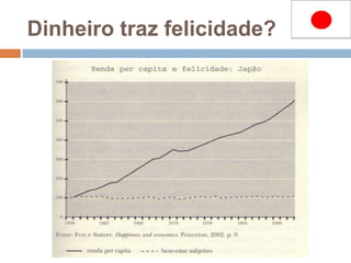 Dinheirotrazfelicidade?