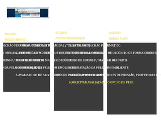 GRUPO DE PELE
   PROTOCOLO DE PREVENÇÃO DE ÚLCERA POR PRESSÃO
   SCORE:                              SCORE:                           SCORE:

   RISCO BAIXO                         RISCO MODERADO                   RISCO ALTO

COLCHÃO PIRAMIDAL (“CAIXA DE PIRAMIDAL (“CAIXA DE OVO”)
         1.INSTALAR COLCHÃO OVO”)
                   (                      1.INSTALAR COLCHÃO PNEUMÁTICO

AR MUDANÇA DE DECÚBITO DE FORMA CORRETA INTESIFICAR CORRETA DE DECÚBITO DE FORMA CORRETA
        2. INTESIFICAR MUDANÇA DE DECÚBITO DE FORMA MUDANÇA
                                       2.

COXINS P/ MANTER DECÚBITO MANTER DECÚBITO DE COXINS P/ MANTER DECÚBITO
          3.USO DE COXINS P/          3.USO

ÃO DA PELE COM EMOLIENTE PELE COM EMOLIENTE
          4.HIDRATAÇÃO DA               4.HIDRATAÇÃO DA PELE COM EMOLIENTE

           5.AVALIAR USO DE ALIVIADORES DE PRESSÃO, PROTETORES CEFÁLICODE PRESSÃO, PROTETORES CEF
                                           5.AVALIAR USO DE ALIVIADORES E DE CALCÂNEOS

                                                 6.SOLICITAR AVALIAÇÃO DO GRUPO DE PELE




       17/04/12                          Patricia Coelho
 REFERÊNCIA DE SCORE POR ESCALA DE PREVENÇÃO DE BRADEN
 