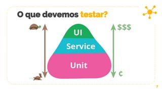O que devemos testar?
7
 