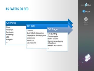 On Page
Título
            On Site
Headings    Domínio
                                      Off Page
Conteúdo    Quantidade de páginas
Meta tags                             Link building
            Navegação entre páginas   Concorrência
URL         Velocidade
Imagens                               Redes sociais
            robots.txt                Comportamento dos
...         sitemap.xml               utilizadores
            ...                       História do domínio
                                      ...
 