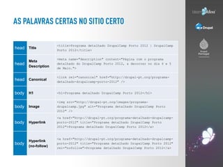 <title>Programa detalhado DrupalCamp Porto 2012 | DrupalCamp
head Title           Porto 2012</title>

                     <meta name="description" content="Página com o programa
       Meta
head                 detalhado do DrupalCamp Porto 2012, a decorrer no dia 4 e 5
       Description   de Maio.">

                     <link rel="canonical" href="http://drupal-pt.org/programa-
head Canonical       detalhado-drupalcamp-porto-2012" />


body   H1            <h1>Programa detalhado DrupalCamp Porto 2012</h1>

                     <img src="http://drupal-pt.org/images/programa-
body   Image         drupalcamp.jpg" alt="Programa detalhado DrupalCamp Porto
                     2012" />

                     <a href="http://drupal-pt.org/programa-detalhado-drupalcamp-
body   Hyperlink     porto-2012" title="Programa detalhado DrupalCamp Porto
                     2012">Programa detalhado DrupalCamp Porto 2012</a>


                     <a href="http://drupal-pt.org/programa-detalhado-drupalcamp-
       Hyperlink
body                 porto-2012" title="Programa detalhado DrupalCamp Porto 2012"
       (no-follow)   rel="nofollow">Programa detalhado DrupalCamp Porto 2012</a>
 
