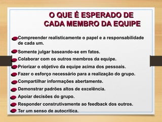 O QUE É ESPERADO DE 
CADA MEMBRO DA EQUIPE 
Compreender realisticamente o papel e a responsabilidade 
de cada um. 
Somente julgar baseando-se em fatos. 
Colaborar com os outros membros da equipe. 
Priorizar o objetivo da equipe acima dos pessoais. 
Fazer o esforço necessário para a realização do grupo. 
Compartilhar informações abertamente. 
Demonstrar padrões altos de excelência. 
Apoiar decisões do grupo. 
Responder construtivamente ao feedback dos outros. 
Ter um senso de autocrítica. 
 