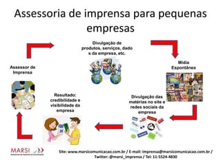 Contratação de empresasqueoferecem mailing de jornalistas;