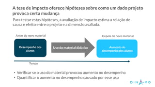 A tese de impacto oferece hipóteses sobre como um dado projeto
provoca certa mudança
O projeto tem
consistência
organizacional,
financeira e
jurídica?
Para testar estas hipóteses, a avaliação de impacto estima a relação de
causa e efeito entre o projeto e a dimensão avaliada.
• Verificar se o uso do material provocou aumento no desempenho
• Quantificar o aumento no desempenho causado por esse uso
Uso do material didático
Tempo
Antes do novo material Depois do novo material
Desempenho dos
alunos
Aumento do
desempenho dos alunos
 