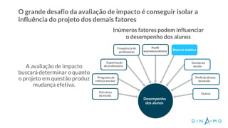 O grande desafio da avaliação de impacto é conseguir isolar a
influência do projeto dos demais fatores
A avaliação de impacto
buscará determinar o quanto
o projeto em questão produz
mudança efetiva.
Estrutura
da escola
Programa de
reforço escolar
Capacitação
de professores
Frequência de
professores
Perfil
socioeconômico Material didático
Gestão da
escola
Perfil do diretor
daescola
Outros
Desempenho
dos alunos
Inúmeros fatores podem influenciar
o desempenho dos alunos
 