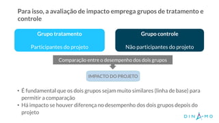 Para isso, a avaliação de impacto emprega grupos de tratamento e
controle
• É fundamental que os dois grupos sejam muito similares (linha de base) para
permitir a comparação
• Há impacto se houver diferença no desempenho dos dois grupos depois do
projeto
Grupo tratamento
Participantes do projeto
Grupo controle
Não participantes do projeto
Comparação entre o desempenho dos dois grupos
IMPACTO DO PROJETO
 
