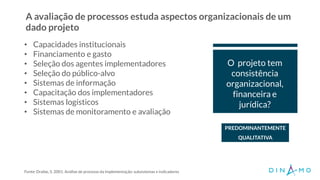 A avaliação de processos estuda aspectos organizacionais de um
dado projeto
• Capacidades institucionais
• Financiamento e gasto
• Seleção dos agentes implementadores
• Seleção do público-alvo
• Sistemas de informação
• Capacitação dos implementadores
• Sistemas logísticos
• Sistemas de monitoramento e avaliação
Fonte: Draibe, S. 2001. Análise de processo da Implementação: subsistemas e indicadores
O projeto tem
consistência
organizacional,
financeira e
jurídica?
PREDOMINANTEMENTE
QUALITATIVA
 