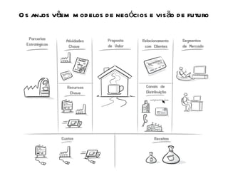 Os anjos vêem modelos de negócios e visão de futuro 