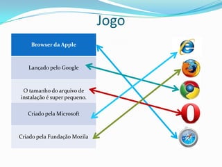 Jogo
    Browser da Apple



   Lançado pelo Google



 O tamanho do arquivo de
instalação é super pequeno.

   Criado pela Microsoft



Criado pela Fundação Mozila
 