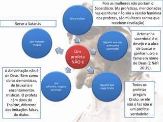 Pois as mulheres não portam o Sacerdócio. (As profetizas, mencionadas nas escrituras não são a versão feminina dos profetas, são mulheres santas que recebem revelação)Serve a SatanásArtimanha sacerdotal é o desejo e a obra de buscar e ganhar lucro e fama em nome de Deus (2 Néfi 26:29).A Adivinhação não é de Deus. Bem como obras demoníacas, de bruxaria e encantamentos místicos. O profeta têm dons do Espírito, diferente das imitações falsas do diabo.Todos os profetas pregam Cristo, se ele não o faz não é um profeta verdadeiro