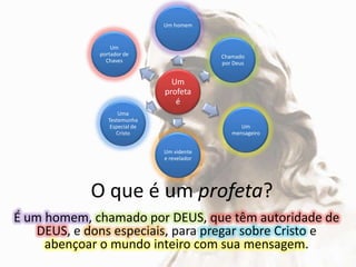 O que é um profeta?É um homem, chamado por DEUS, que têm autoridade de DEUS, e dons especiais, para pregar sobre Cristo e abençoar o mundo inteiro com sua mensagem.