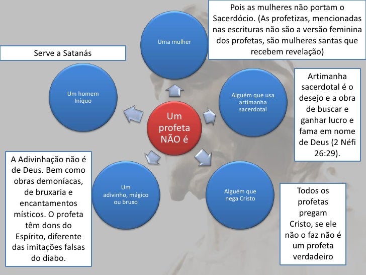 O que é um profeta?