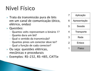  Trata da transmissão pura de bits
em um canal de comunicação (ótico,
elétrico, ondas)
 Questões:
◦ Quantos volts representam o binário 1?
◦ Quanto dura um bit?
◦ Qual o sentido da transmissão?
◦ Quantos pinos um conector deve ter?
◦ Qual a função de cada conector?
 Ou seja: questões elétricas,
mecânicas e procedurais
 Exemplos: RS-232, RS-485, CAT5e
Enlace
Rede
Transporte
Sessão
Apresentação
Aplicação7
6
5
4
3
2
1 Físico
 