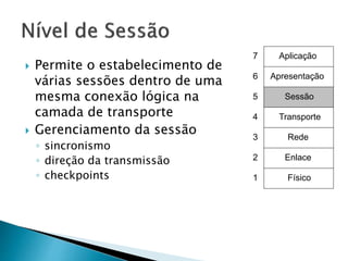 Enlace
Rede
Transporte
Sessão
Apresentação
Aplicação7
6
5
4
3
2
1 Físico
 Permite o estabelecimento de
várias sessões dentro de uma
mesma conexão lógica na
camada de transporte
 Gerenciamento da sessão
◦ sincronismo
◦ direção da transmissão
◦ checkpoints
 