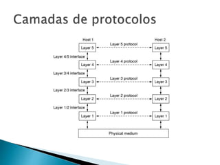 O que é um protocolo de rede