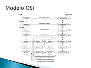 O que é um protocolo de rede