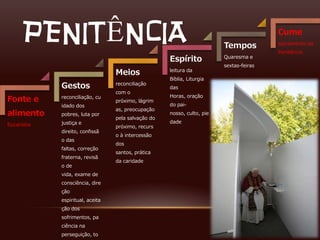 PENITÊNCIA                                                        Tempos
                                                                                         Cume
                                                                                         sacramento da
                                                                                         Penitência
                                                     Espírito            Quaresma e
                                                                         sextas-feiras
                                  Meios              leitura da
                                                     Bíblia, Liturgia
             Gestos               reconciliação
                                                     das
                                  com o
                                                     Horas, oração
Fonte e      reconciliação, cu
                                  próximo, lágrim
             idado dos                               do pai-
                                  as, preocupação
alimento     pobres, luta por
                                  pela salvação do
                                                     nosso, culto, pie
             justiça e                               dade
Eucaristia                        próximo, recurs
             direito, confissã
                                  o à intercessão
             o das
                                  dos
             faltas, correção
                                  santos, prática
             fraterna, revisã
                                  da caridade
             o de
             vida, exame de
             consciência, dire
             ção
             espiritual, aceita
             ção dos
             sofrimentos, pa
             ciência na
             perseguição, to
 