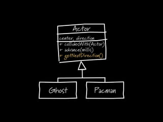 Actor
Ghost Pacman
center, direction
+ collidesWith(Actor)
+ advance(millis)
+ getNextDirection()
 