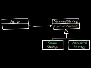 Actor
Random
Strategy
UserControl
Strategy
MovementStrategy
+ getNextDirection()
 