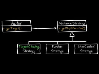 Actor
Random
Strategy
UserControl
Strategy
MovementStrategy
+ getNextDirection()
TargetChasing
Strategy
+ getTarget()
 