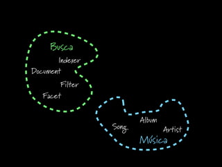 Busca
Música
Document
Filter
Facet
Indexer
Song
Album
Artist
 