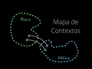 Mapa de
Contextos
Busca
Música
 