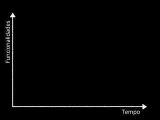 Funcionalidades
Tempo
 