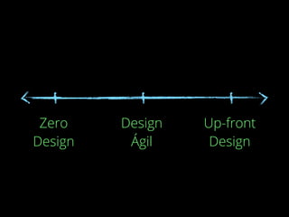 Zero
Design
Design
Ágil
Up-front
Design
 