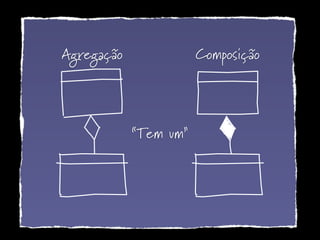 Agregação Composição
“Tem um”
 