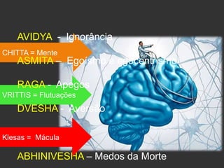 CHITTA = Mente
VRITTIS = Flutuações
AVIDYA - Ignorância
ASMITA – Egoísmo e egocentrismo
RAGA - Apegos
DVESHA - Aversão
MAYA – Ilusão
ABHINIVESHA – Medos da Morte
Klesas = Mácula
 