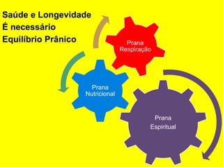 Prana
Espiritual
Prana
Nutricional
Prana
Respiração
Saúde e Longevidade
É necessário
Equilíbrio Prânico
 