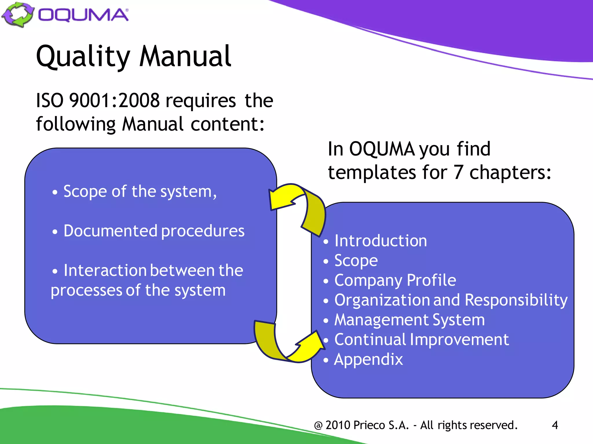 Quality Manual
ISO 9001:2008 requires the
following Manual content:
                               In OQUMA you find
                               templates for 7 chapters:
 • Scope of the system,

 • Documented procedures
                              • Introduction
                              • Scope
 • Interaction between the
                              • Company Profile
 processes of the system
                              • Organization and Responsibility
                              • Management System
                              • Continual Improvement
                              • Appendix


                             @ 2010 Prieco S.A. - All rights reserved.   4
 