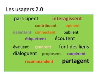 Les usagers 2.0  <ul><li>participent   interagissent   </li></ul><ul><li>contribuent  opinent   </li></ul><ul><ul><ul><ul>...
