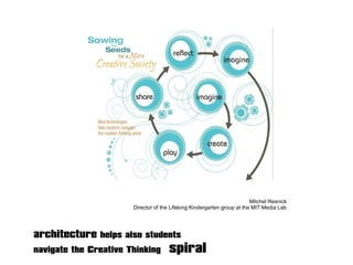architecture helps also students
navigate the Creative Thinking spiral
Mitchel Resnick
Director of the Lifelong Kindergarten group at the MIT Media Lab
 