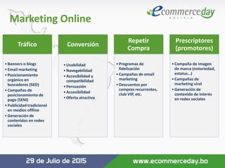 Tráfico
•Banners o blogs
•Email marketing
•Posicionamiento
orgánico en
buscadores (SEO)
•Campañas de
posicionamiento de
pago (SEM)
•Publicidad tradicional
en medios offline
•Generación de
contenidos en redes
sociales
Conversión
•Usabilidad
•Navegabilidad
•Accesibilidad y
compatibilidad
•Persuasión
•Accesibilidad
•Oferta atractiva
Repetir
Compra
•Programas de
fidelización
•Campañas de email
marketing
•Descuentos por
compras recurrentes,
club VIP, etc.
Prescriptores
(promotores)
•Campaña de imagen
de marca (notoriedad,
estatus…)
•Campañas de
marketing viral
•Generación de
contenido de interés
en redes sociales
Marketing Online