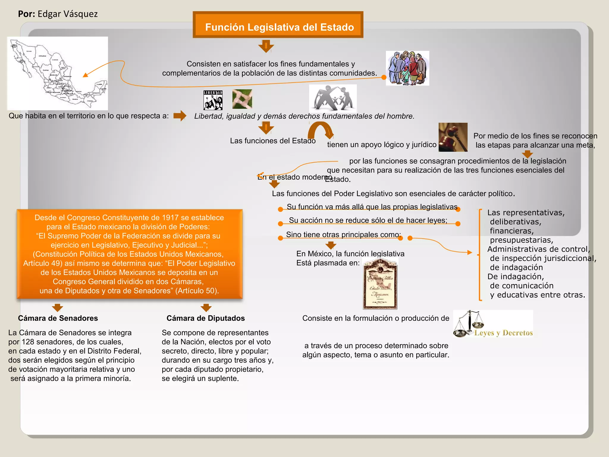 Función legislativa del Estado | PPT