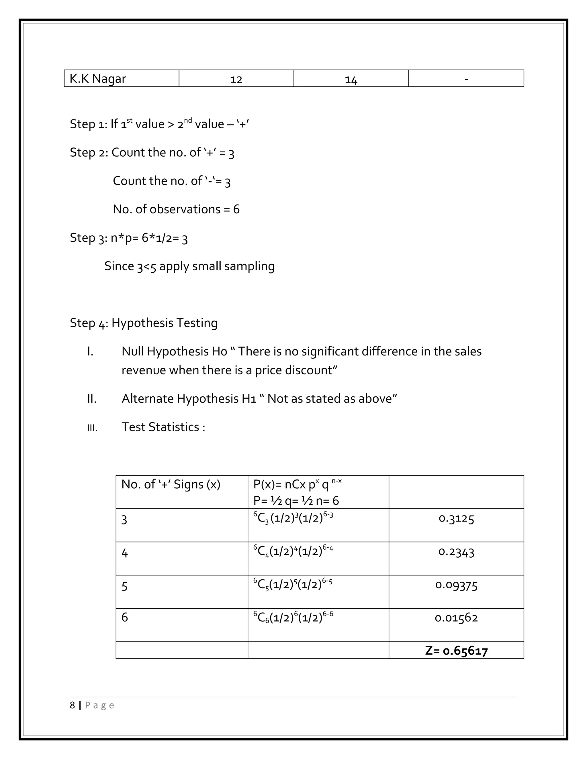 K.K Nagar                          12                           14           -


Step 1: If 1st value > 2nd value – ‘+’

Step 2: Count the no. of ‘+’ = 3

           Count the no. of ‘-‘= 3

           No. of observations = 6

Step 3: n*p= 6*1/2= 3

          Since 3<5 apply small sampling



Step 4: Hypothesis Testing

   I.        Null Hypothesis H0 “ There is no significant difference in the sales
             revenue when there is a price discount”

   II.       Alternate Hypothesis H1 “ Not as stated as above”

   III.      Test Statistics :



            No. of ‘+’ Signs (x)         P(x)= nCx px q n-x
                                         P= ½ q= ½ n= 6
            3                            6
                                           C3 (1/2)3(1/2)6-3            0.3125

            4                            6
                                             C4(1/2)4(1/2)6-4           0.2343

            5                            6
                                             C5(1/2)5(1/2)6-5           0.09375

            6                            6
                                             C6(1/2)6(1/2)6-6           0.01562

                                                                      Z= 0.65617



8|Page
 