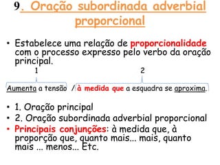 9. Oração subordinada adverbial
proporcional
• Estabelece uma relação de proporcionalidade
com o processo expresso pelo verbo da oração
principal.
1

2

Aumenta a tensão / à medida que a esquadra se aproxima.

• 1. Oração principal
• 2. Oração subordinada adverbial proporcional
• Principais conjunções: à medida que, à
proporção que, quanto mais... mais, quanto
mais ... menos... Etc.

 