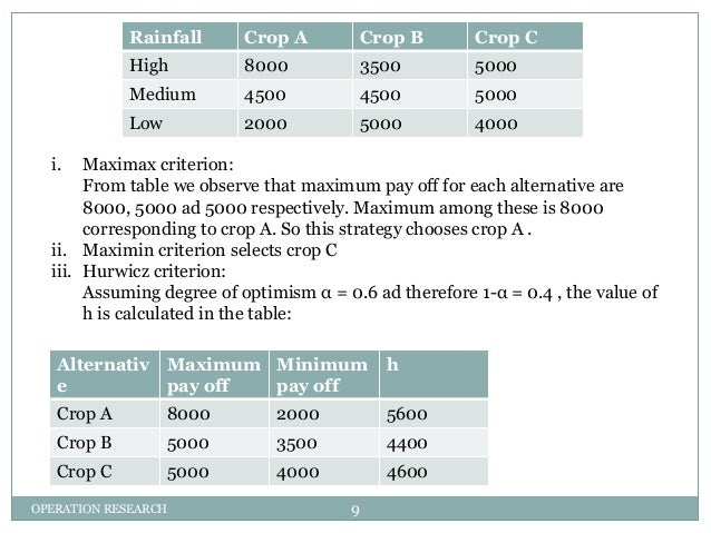 DECISION THEORY WITH EXAMPLE