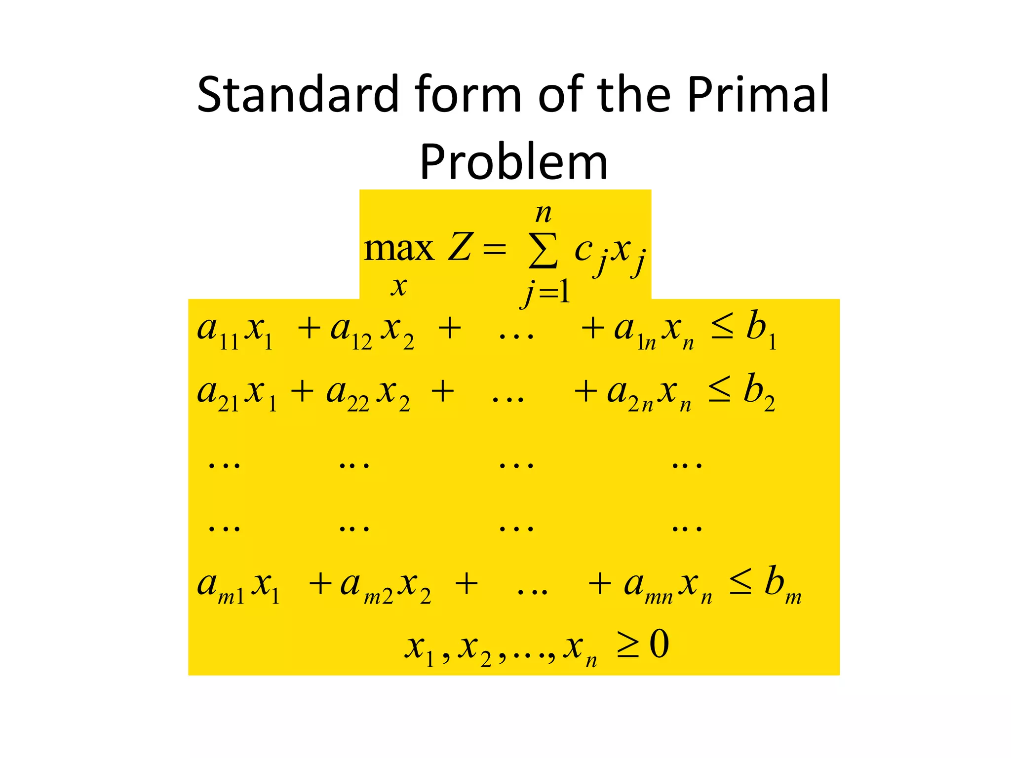 Standard form of the Primal
Problem
a x a x a x b
a x a x a x b
a x a x a x b
x x x
n n
n n
m m mn n m
n
11 1 12 2 1 1
21 1 22 2 2 2
1 1 2 2
1 2 0
   
   
   

...
...
... ... ... ...
... ... ... ...
...
, ,...,
max
x
j j
j
n
Z c x 
1
 